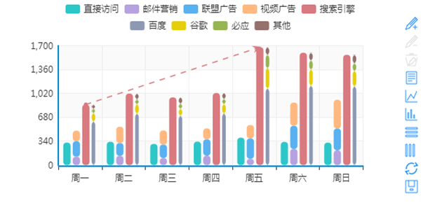 堆积柱形图