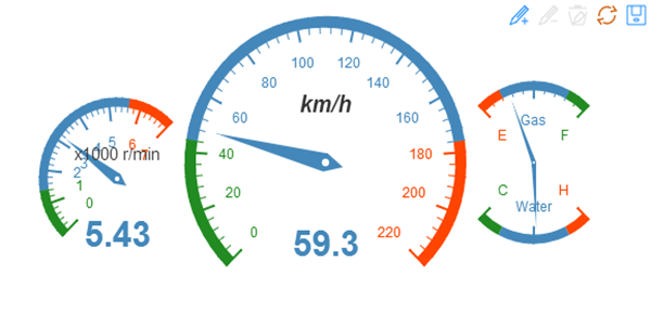 angular gauge